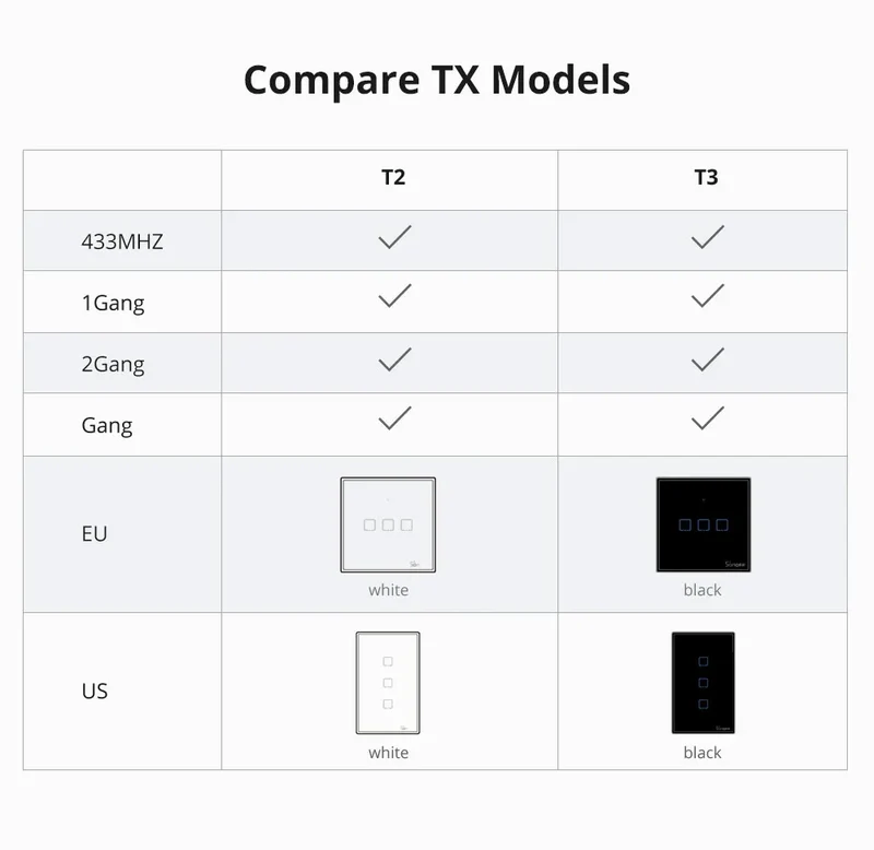 SONOFF TX US Wall Smart Switch 433Mhz RF Remote Control Wi-Fi Touch Switch via eWeLink APP Works With Alexa Google Home