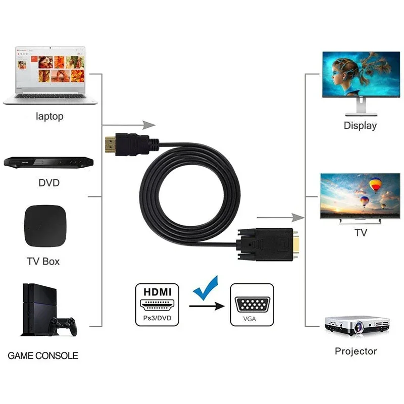 HDMI-Compatible to VGA Adapter Connect to Line Converter Cable 1.8M FHD 1920*1080P For Desktop Laptop PC TV Monitor Projector