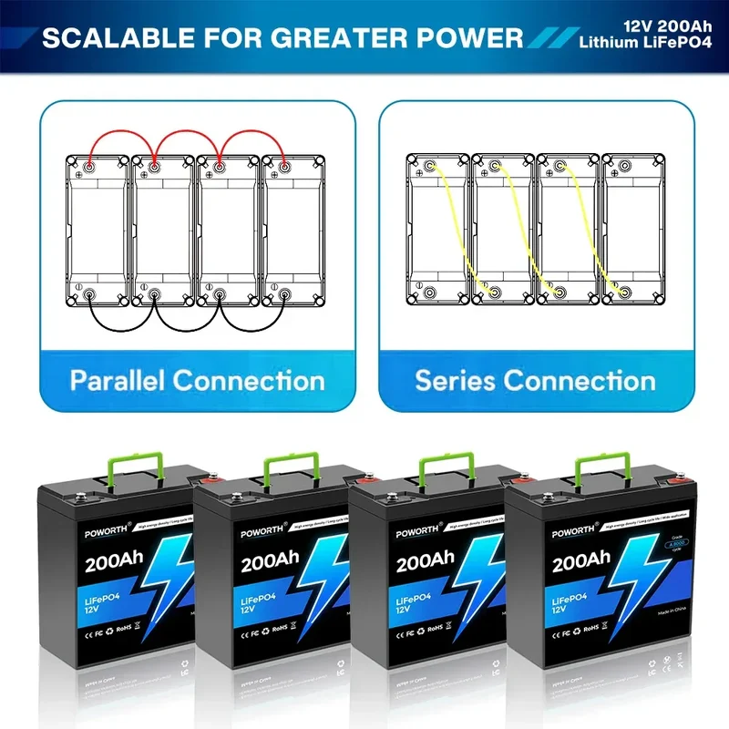 🔥LiFePO4 12V 200Ah Battery Integrated BMS, 8000+ Cycles,Designed for ️Solar Storage, Campers, Boats & Off-Grid Living Spaces
