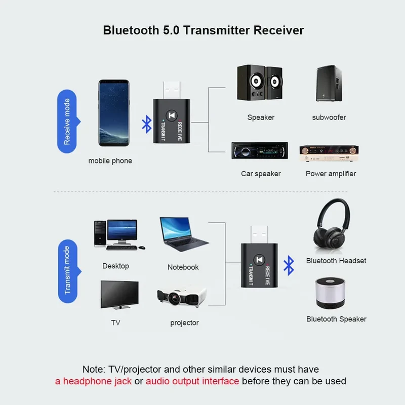 AUX Bluetooth-compatible Adapter With 3.5mm Cable for Car PC Computer Headphone Receiver Transmitter 2IN1 Wireless Audio Adapter