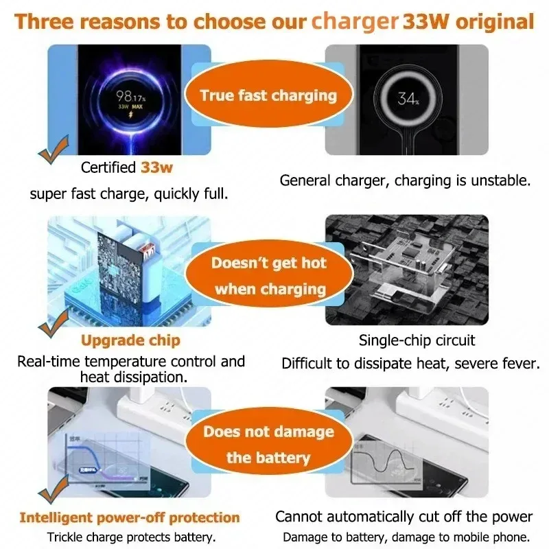 33W USB Charger Type C Fast Charging Charger 6A USB Cable Quick Phone Charger Adapter For Xiaomi mi14 13 12 Redmi iPhone Oneplus