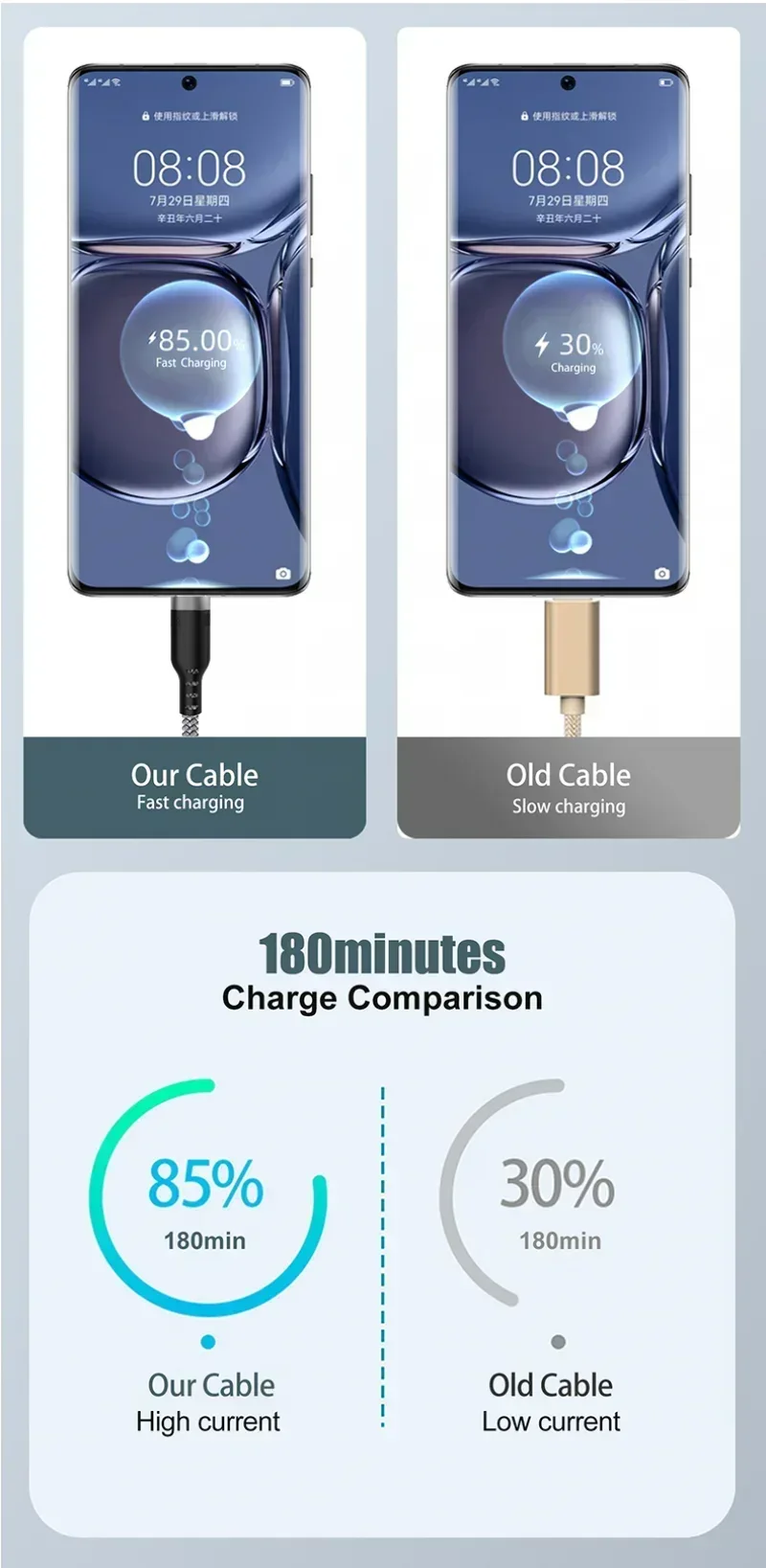 USB Type C Cable 5A Super Fast Charging Cable for iPhone 15 16 Huawei Samsung Oppo Oneplus Universal USB To USB C Extension Wire