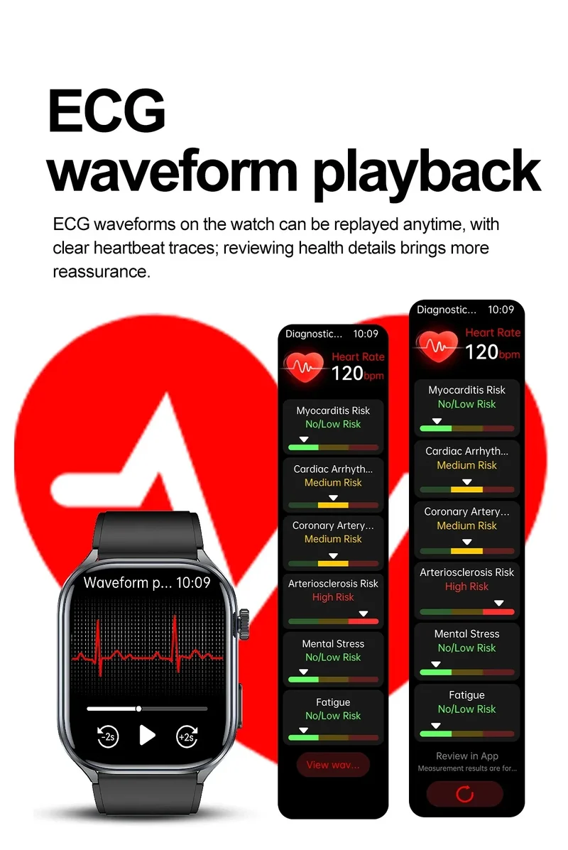 New Uric Acid Blood Lipids AI-GPT ECG Smartwatch Micro Physical Examination Body Analysis Men BT Call LED Flashlight Smartwatch