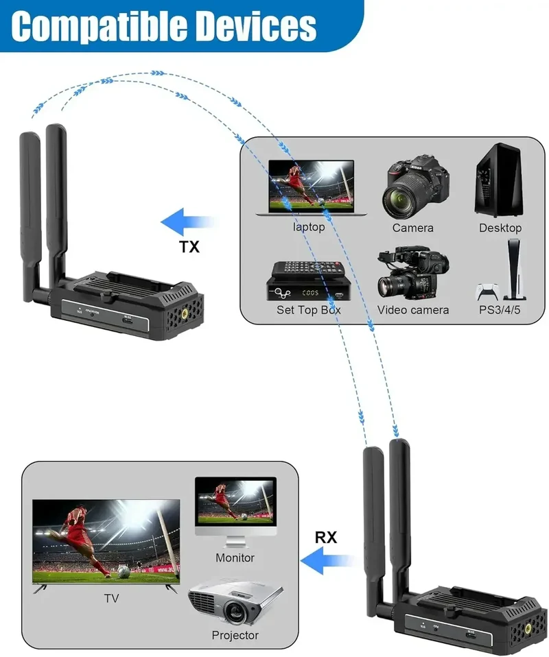 HDMI Wireless Extender 4K/1080P Small Screen (Tablet Laptop Camera) Content To HD Devices Supported with NP-F Series Batteries