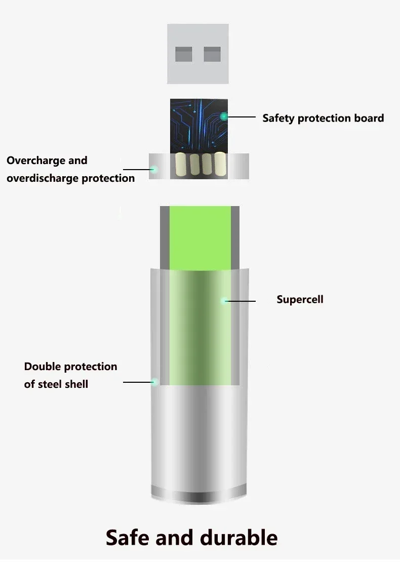 New 1.5V AAA grade lithium-ion battery with 3000mAh capacit USB rechargeable battery suitable forRomote Control LED toy keyboard