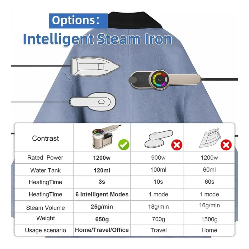 New Intelligent Steam Ironing Machine Portable Travel Steamers for Clothes LCD Diplay Screenc Mini Handheld Garment Iron Steamer