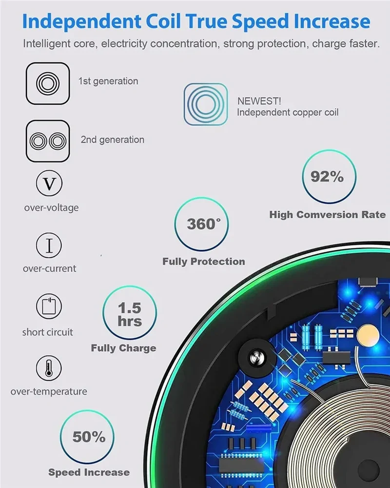 50W Wireless Charger Pad For IPhone 16 15 14 13 12 Pro XS Max 8 Upgrade Fast Wireless Charging Station For Samsung Xiaomi Huawei