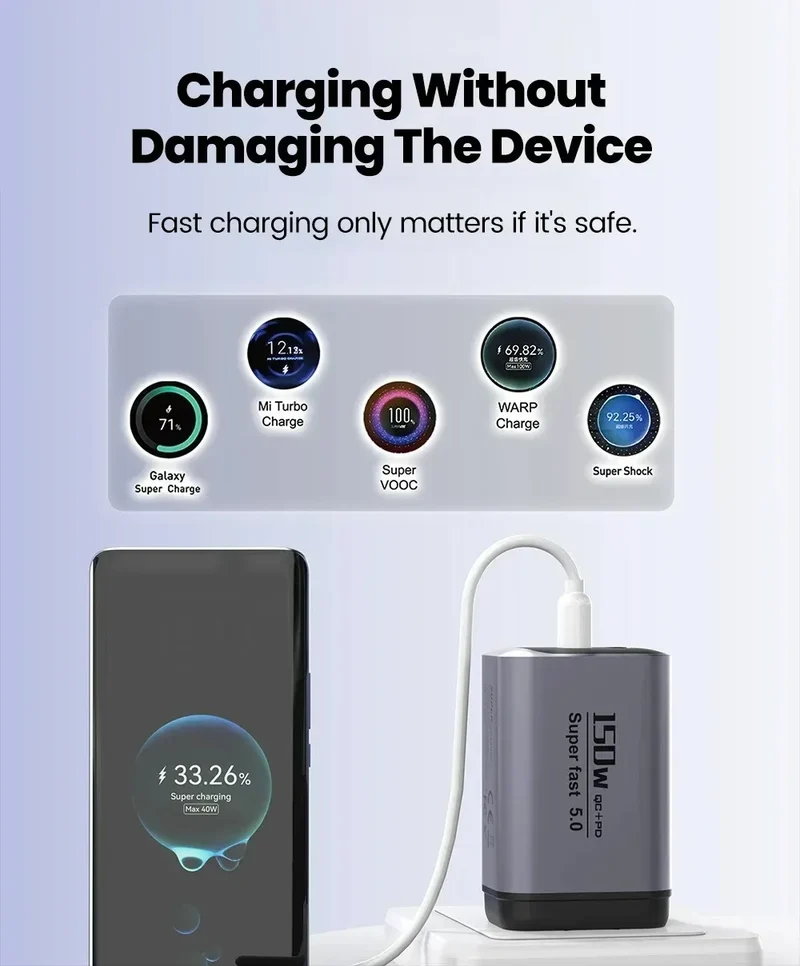 Multi Ports USB Type C Fast Charger 150W Super Charging Wall EU/US/UK Plug Charger Quick Charge3.0 USB Adapter PD3.0 Charge Head