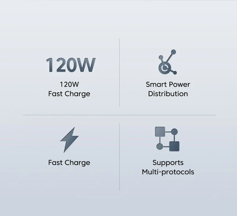 USB GaN 120W Charger Quick Charge 3.0 EU/US Plug Phone Charger Adapter Type C Wire For iPhone Samsung Xiaomi Huawei Fast Charger