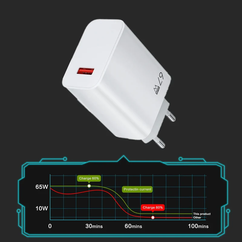 EU US UK Plug 67W 6A USB Fast Charger For Xiaomi 10T 11 12 Lite 13T Redmi Note 10 11T 12 13 POCO X4 X5 F5 Type C Charging Cable