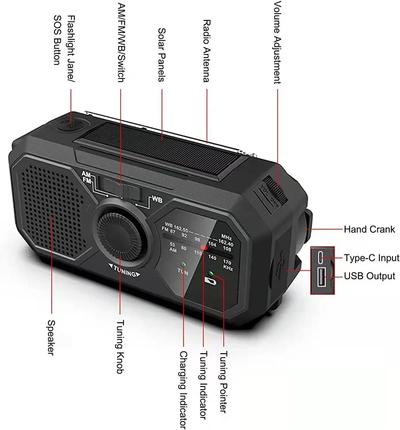 Portable Solar Radio, Emergency Kits first Aid Radio with Crank, Dynamo AM/FM Radio,Blackout Power station,USB Phone Charger