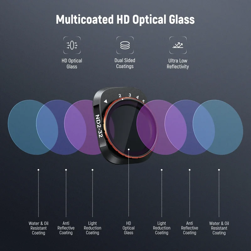 NEEWER Variable ND Filter Set Compatible with DJI Mini 4 Pro, ND2-32 + ND64-512 Multicoated HD Optical Glass Drone Camera Lens