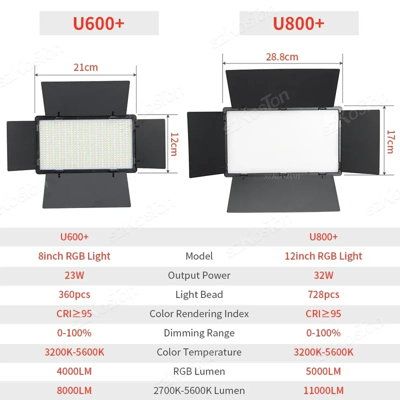 RGB Photography Video LED Fill Light Panel Photo Studio Lamp Kit For Video Recording Shoot Youtube Tiktok Live Streaming Lamp